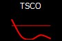 TSCO